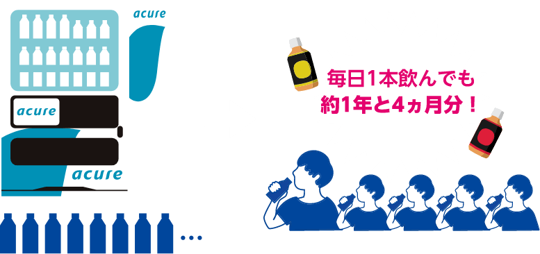 毎日1本飲んでも約1年と4ヵ月分！