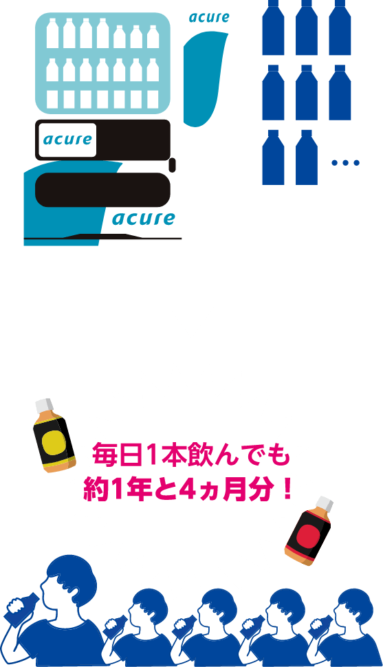 毎日1本飲んでも約1年と4ヵ月分！