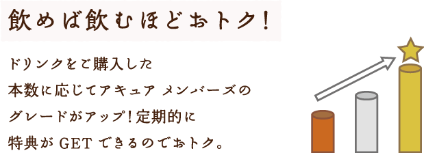 飲めば飲むほどおトク！ドリンクをご購入した本数に応じてアキュア メンバーズのグレードがアップ！定期的に特典がGETできるのでおトク。