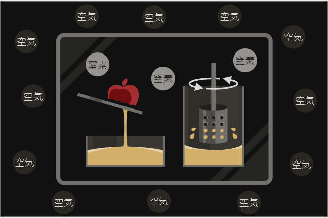 密閉搾りのイメージ