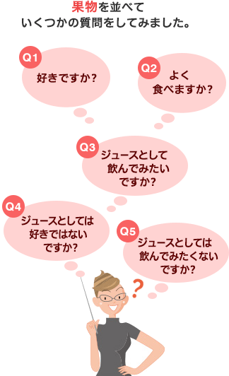 果物を並べていくつかの質問をしてみました。　Q1.好きですか？ Q2.よく食べますか？ Q3.ジュースとして飲んでみたいですか？ Q4.ジュースとしては好きではないですか？ Q5.ジュースとしては飲んでみたくないですか？