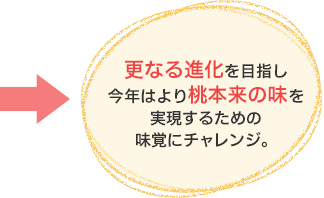 更なる進化を目指し今年はより桃本来の味を実現するための味覚にチャレンジ。