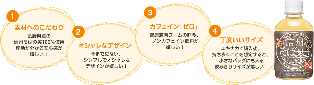 1.素材へのこだわり 長野県産の信州そばの実100％使用産地が分かる安心感が嬉しい！　2.オシャレなデザイン 今までにない、シンプルでオシャレなデザインが嬉しい！　3.カフェイン「ゼロ」 健康志向ブームの昨今、ノンカフェイン飲料が嬉しい！　4.丁度いいサイズ エキナカで購入後、持ち歩くことを想定すると、小さなバッグにも入る飲みきりサイズが嬉しい！