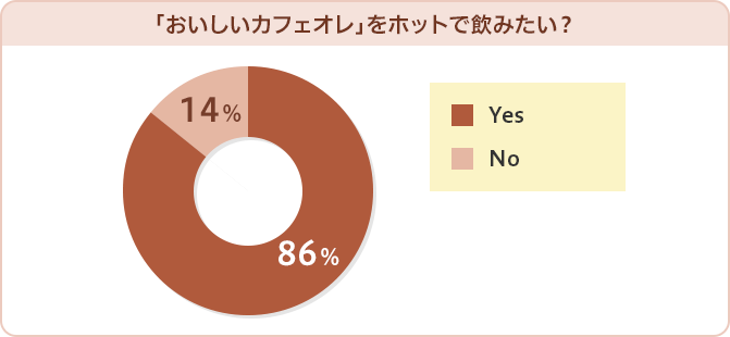 「おいしいカフェオレ」をホットで飲みたい？