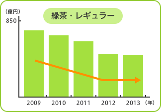 緑茶・レギュラー