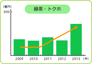 녹차 · 트크 호