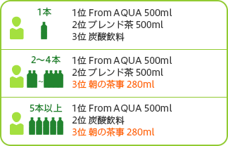 500毫升重复分析