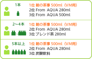 280mlリピート分析