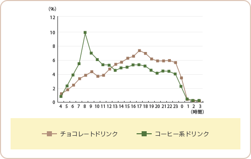 自販機実績（期間：2014年9月～2015年2月）