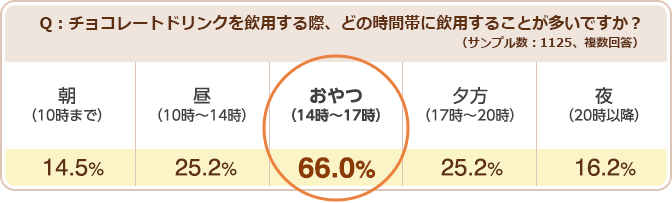 インターネット調査（2015年6月）