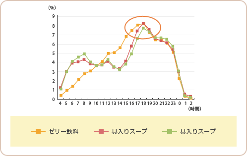 自販機実績（期間：2014年9月～2015年2月）