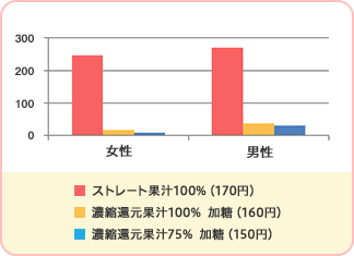 アキュア メンバーズアンケート 2015年7月実施