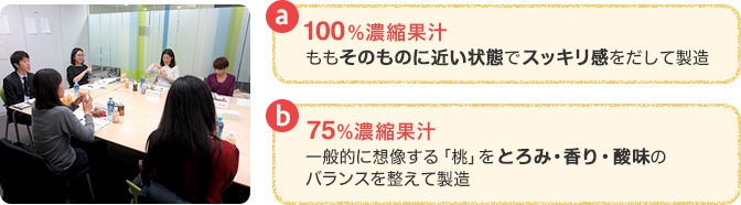 a.100％濃縮果汁 ももそのものに近い状態でスッキリ感をだして製造　b.75％濃縮果汁 一般的に想像する「桃」をとろみ・香り・酸味のバランスを整えて製造