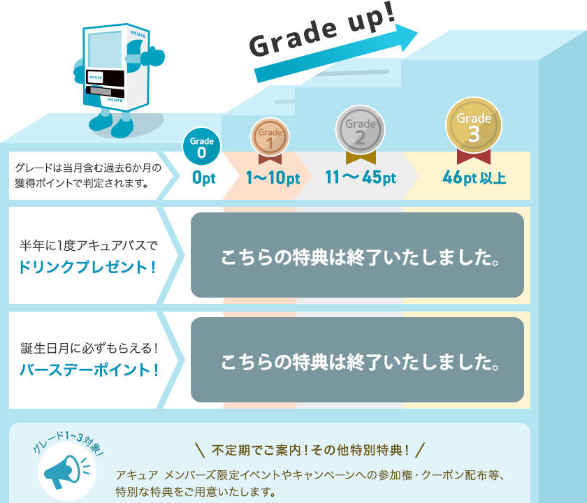 acureグレード グレードは当月含む過去6か月の獲得ポイントで判定されます。誕生日月に必ずもらえるバースデーポイント!不定期でご案内 その他特別特典!アキュア メンバーズ限定イベントやキャンペーンへの参加権・クーポン配布等、特別な特典をご用意いたします。