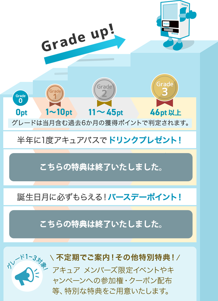 acureグレード グレードは当月含む過去6か月の獲得ポイントで判定されます。誕生日月に必ずもらえるバースデーポイント!不定期でご案内 その他特別特典!アキュア メンバーズ限定イベントやキャンペーンへの参加権・クーポン配布等、特別な特典をご用意いたします。