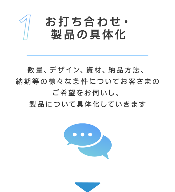 1.お打ち合わせ・製品の具体化 数量、デザイン、資材、納品方法、納期等の様々な条件についてお客さまのご希望をお伺いし、製品について具体化していきます