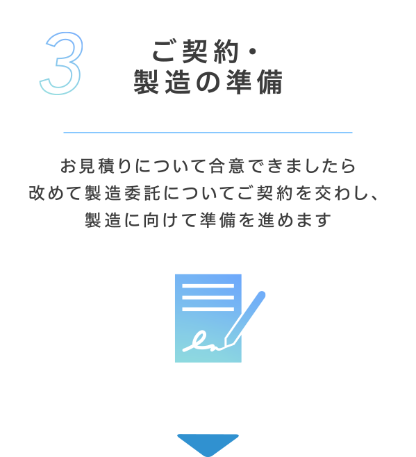 3.ご契約・製造の準備 お見積りについて合意できましたら改めて製造委託についてご契約を交わし、製造に向けて準備を進めます