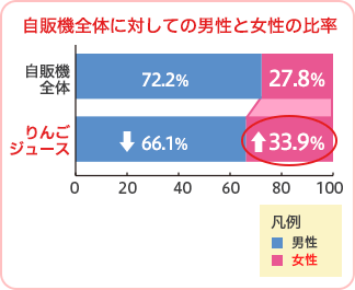 2.男女比分析(期間:2014年3月~8月)