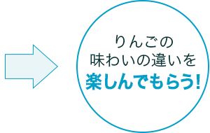 讓他們享受蘋果的味道差異！