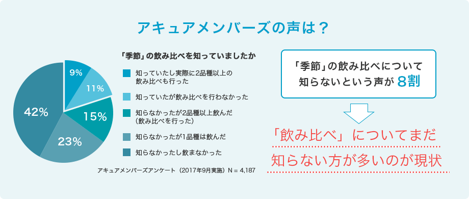 acure members What is your voice? There are a lot of people who still do not know about "compare drinking"