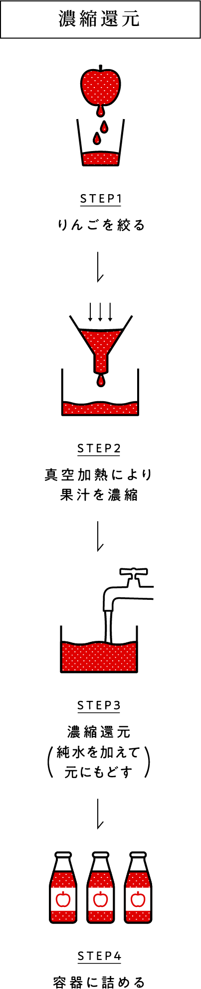 青森りんごシリーズ 商品紹介 Acure アキュア