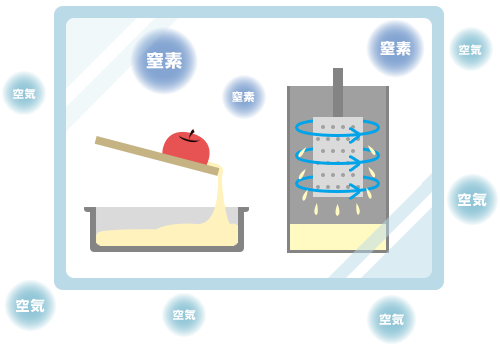 密閉搾りとは？