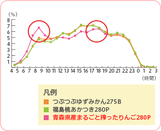 1. Time zone analysis (period: March-August 2014)