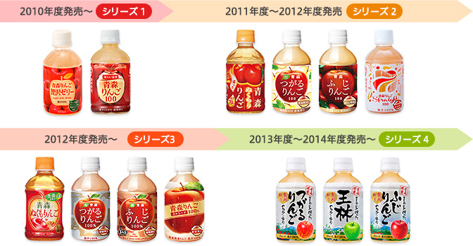 History of our company × Aomori Prefecture apples so far