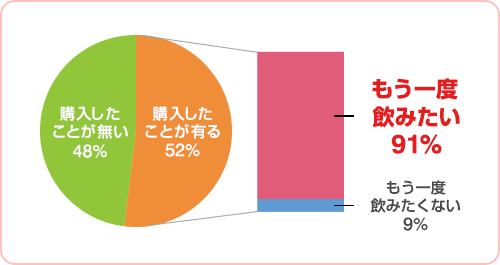 The overwhelmingly popular Aomori apple series