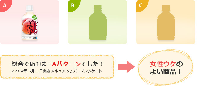 Overall No. 1 ... A pattern! ※ December 11, 2014 implementation acure members Questionnaire → Good product for women!