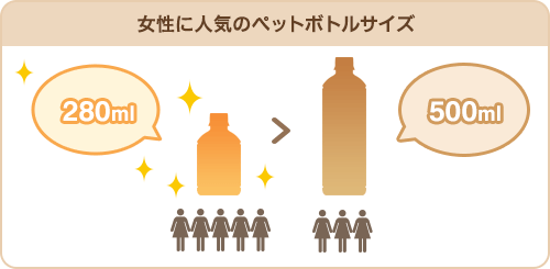 Popular plastic bottle size for women