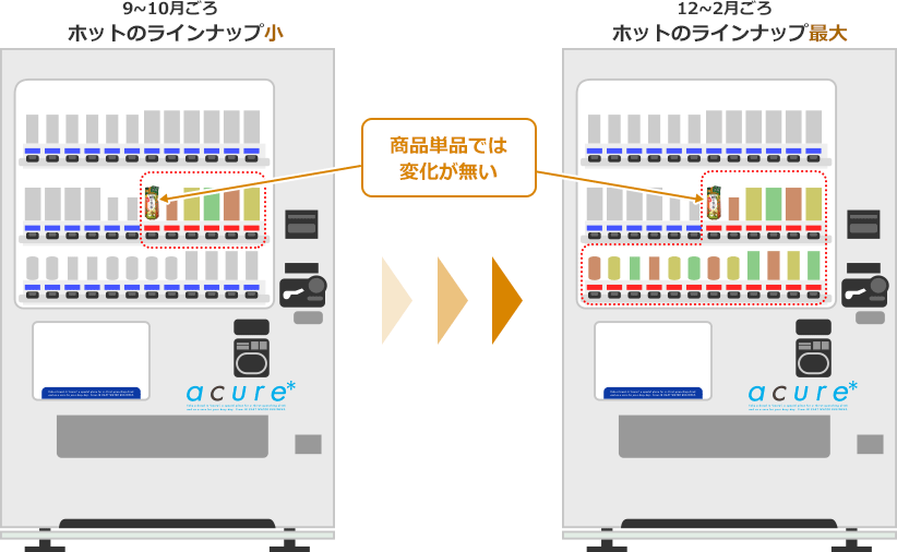 駅ナカ自販機のラインナップの変化