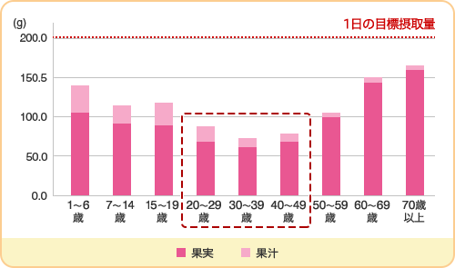 2012年度國民健康，營養調查報告（厚生勞動省）